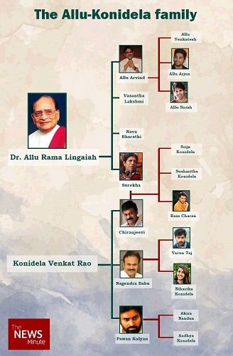 Varun Tej's family tree