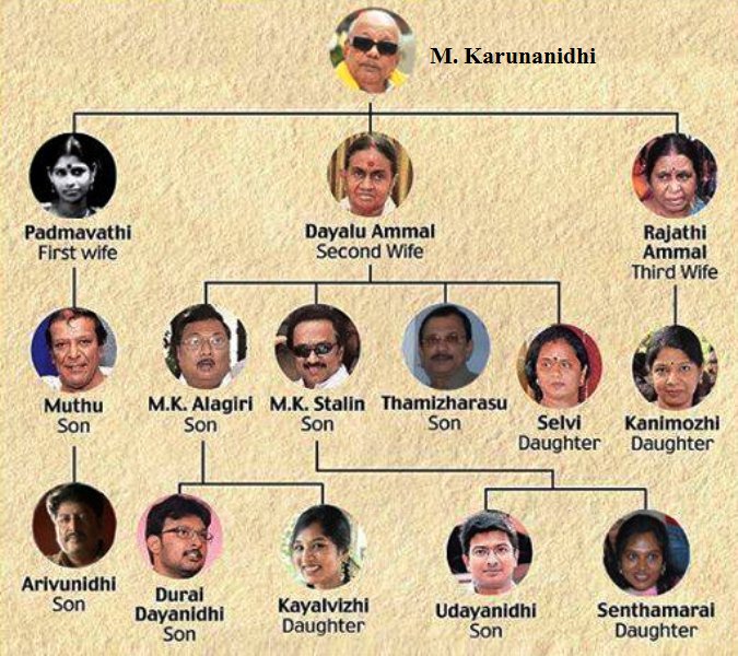 M. Karunanidhi Family Tree