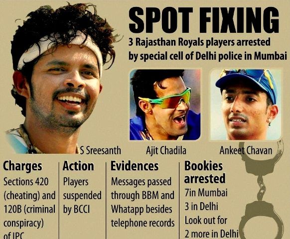 Sreesanth was charged for Spot Fixing