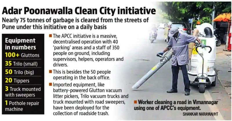 A snippet about Adar Poonawalla Clean City project