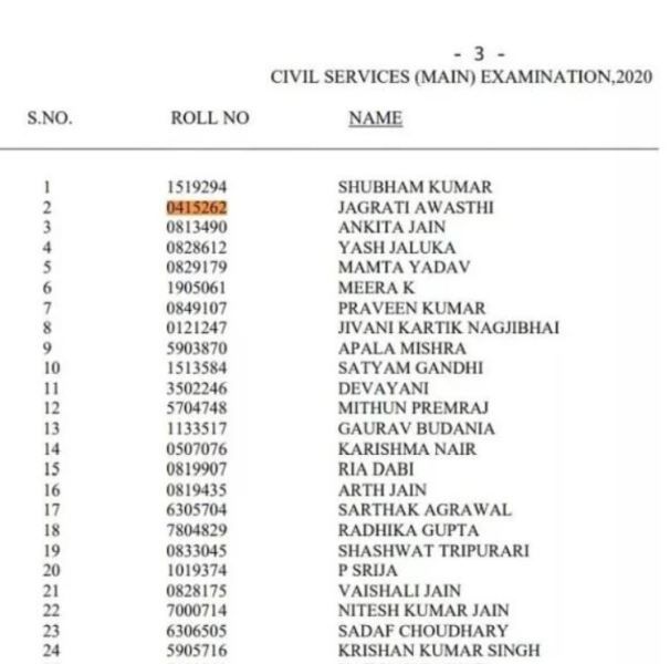 Jagrati Awasthi ranked number 2 position  in the Union Public Service  Civil Services Examination Result 2020