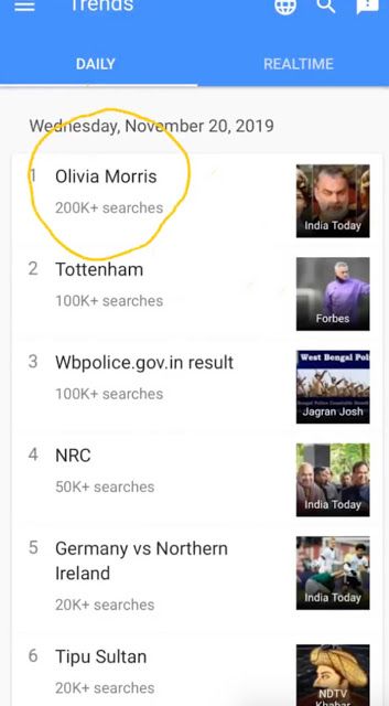 Olivia Morris in Google Trends