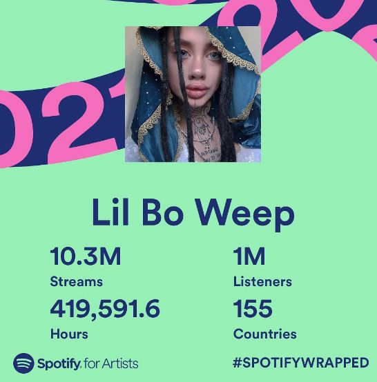 Lil Bo Weep's profile on Spotify