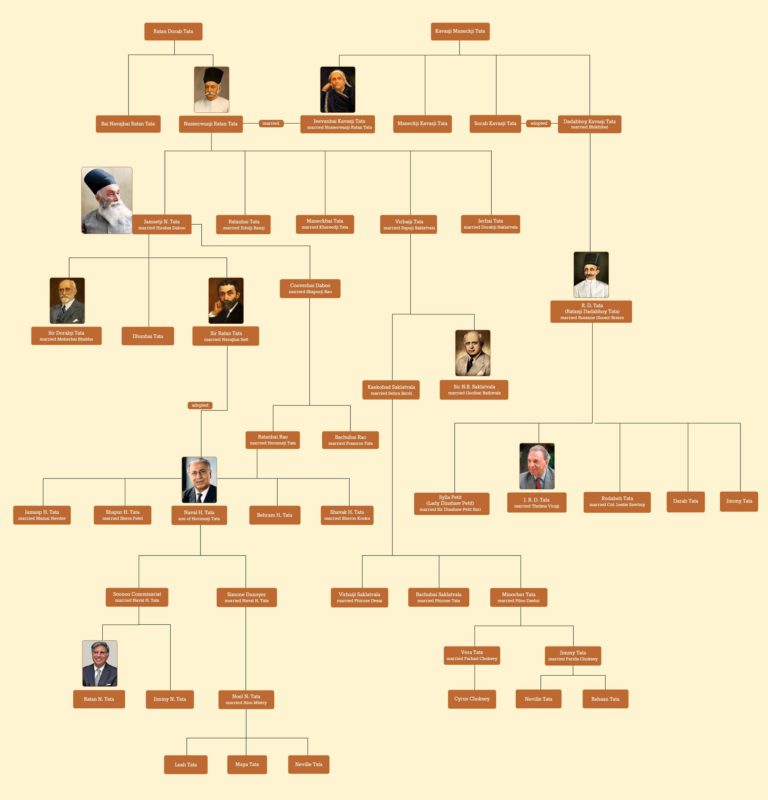 Sooni Commissariat (Ratan Tata's Mother) Wiki, Age, Death, Husband ...