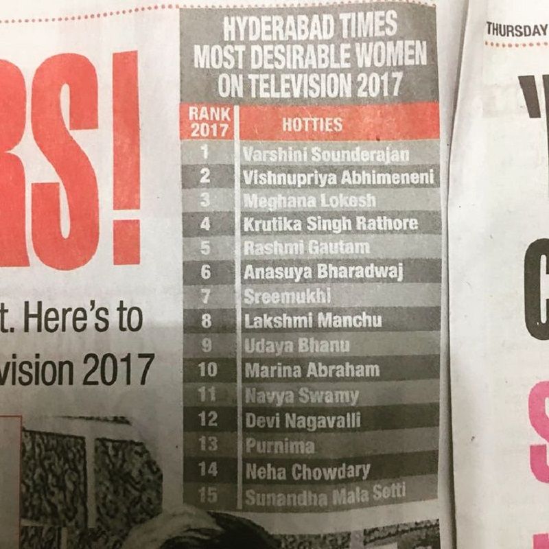 Neha Chowdary's name in the Hyderabad Times Most Desirable Women on Television list