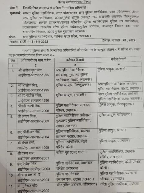 The transfer list issued by the government of Uttar Pradesh
