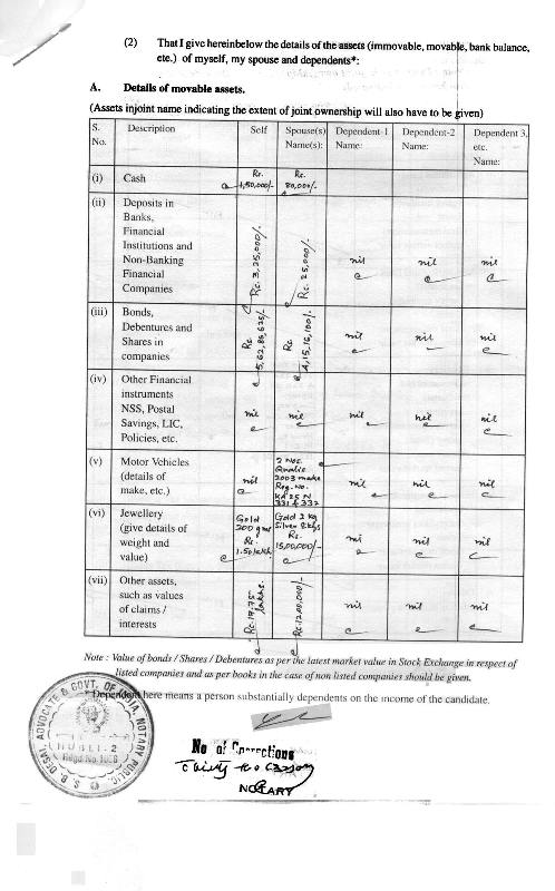 Vijay Sankeshwar's net worth according to the affidavit filed by him in 2004