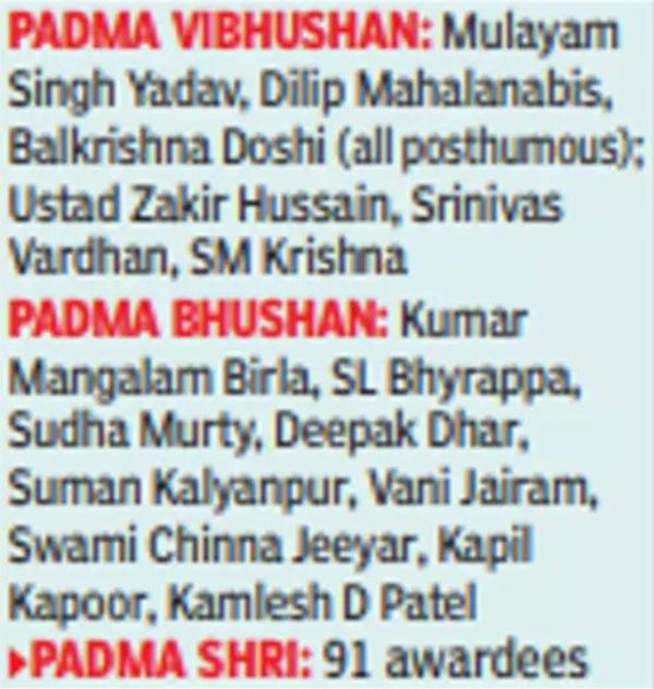 List of Padma awardees of 2023