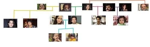 Rajesh Khattar's family tree