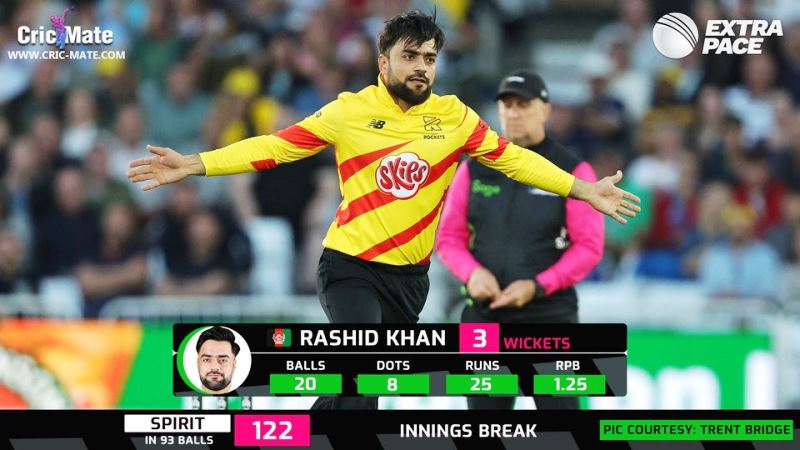 Rashid Khan playing for Trent Rockets during 2022 season of The Hundred