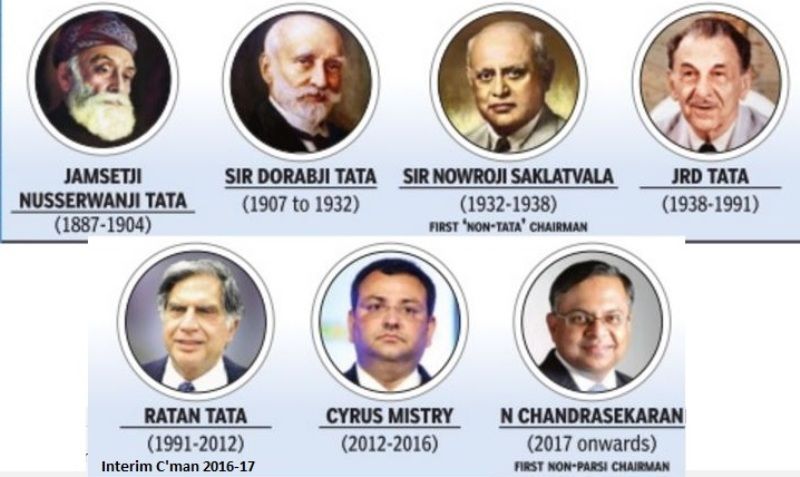 Tata Family Tree - WikiBio