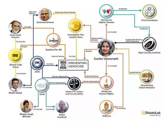 A graphic showing Sunita Viswanath's connections