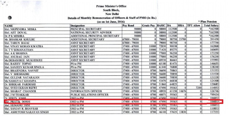 Salary chart of the employees of the PMO issued by the Government of India
