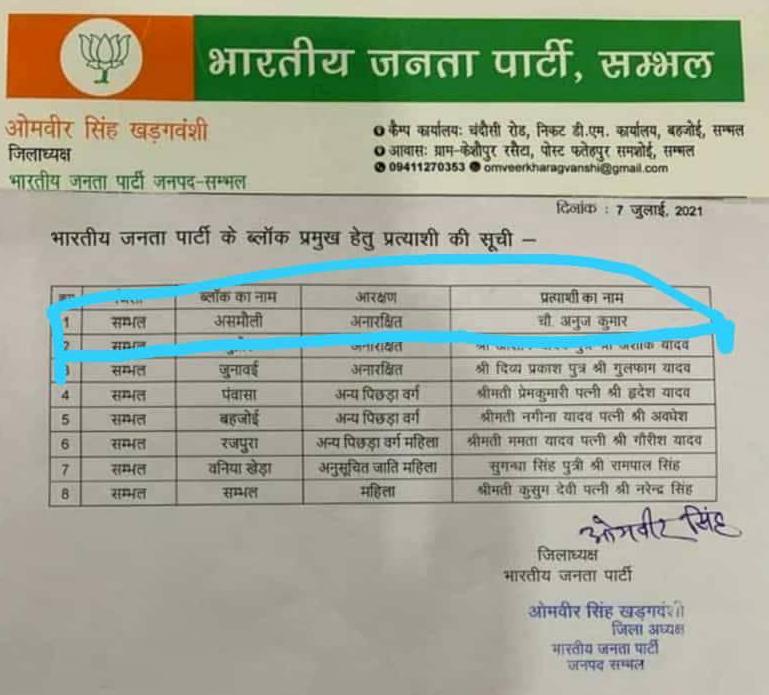 List of BJP Block election candidates mentioning Anuj Chaudhary's name