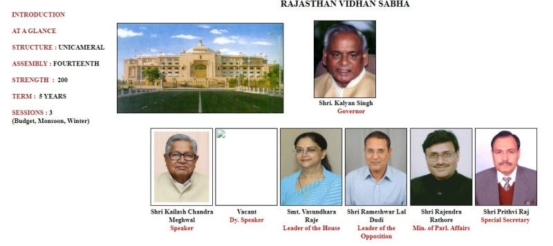 Rameshwar Dudi (third from the right in first row) on the official site of Rajasthan assembly as the leader of opposition in Vasundhara Raje government
