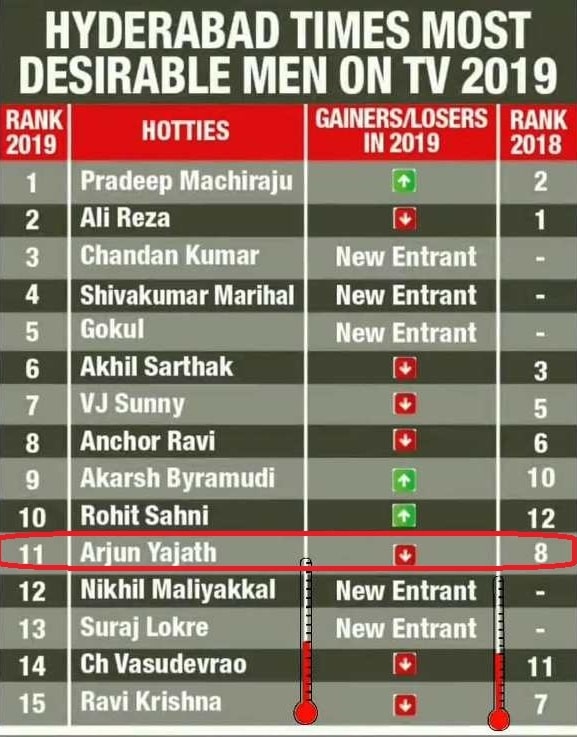 A snip of the ranking of the Hyderabad Times