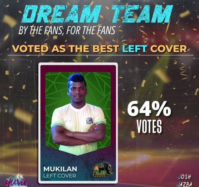 Mukilan Shanmugam announced as the 'Best Left Cover' in YKS 2022